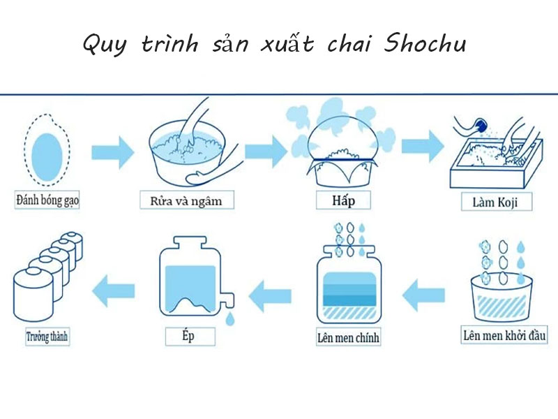 rượu shochu nhật bản yachiyoden kuro imo