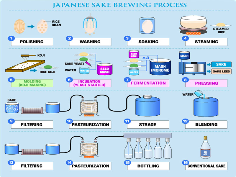 rượu sake iwa 5 assemblage 5 junmai daiginjo